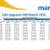 KUR Mandiri 2025