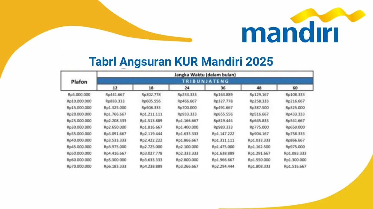 KUR Mandiri 2025