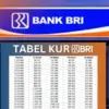 KUR BRI 2025