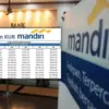 KUR Mandiri 2025