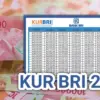 KUR BRI 2025