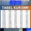 KUR BRI 2025