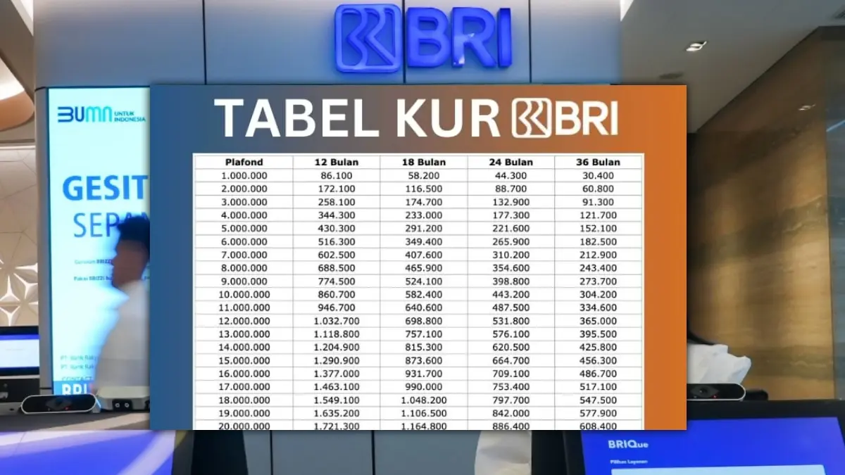 KUR BRI 2025