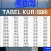 KUR BRI 2025
