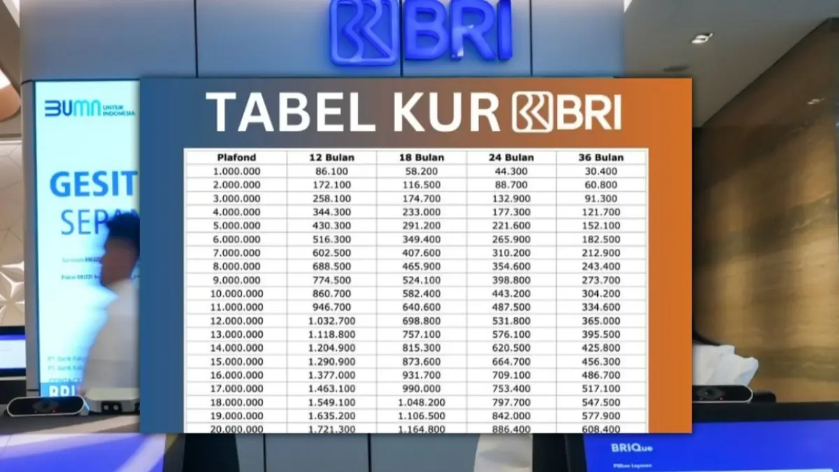 KUR BRI 2025