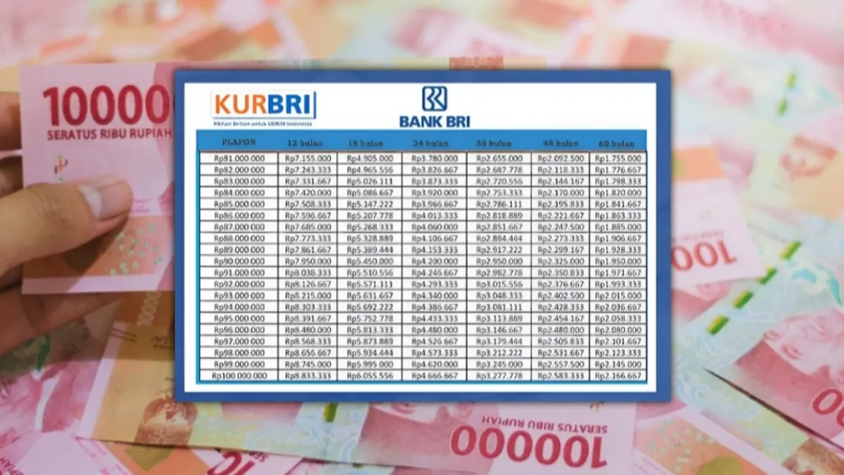 KUR Mandiri 2025