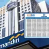 KUR Mandiri 2025