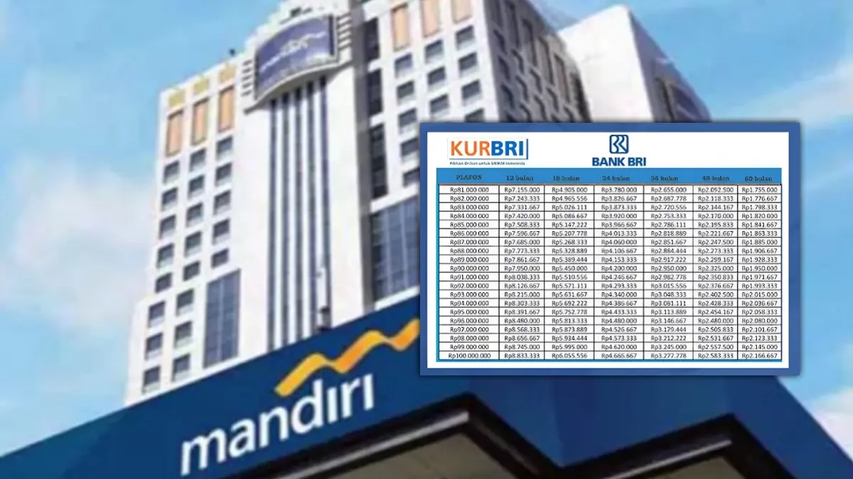 KUR Mandiri 2025