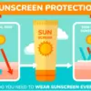 Sunscreen Kolagen