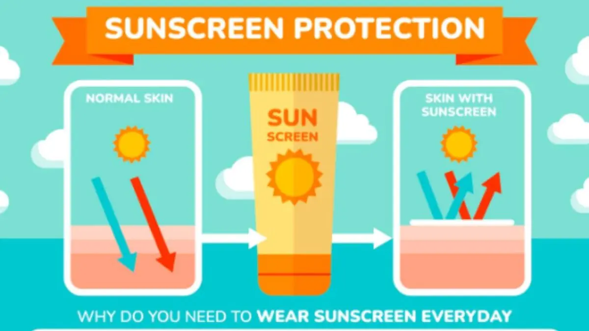 Sunscreen Kolagen