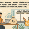 KUR BRI