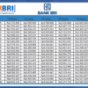 Angsuran KUR BRI