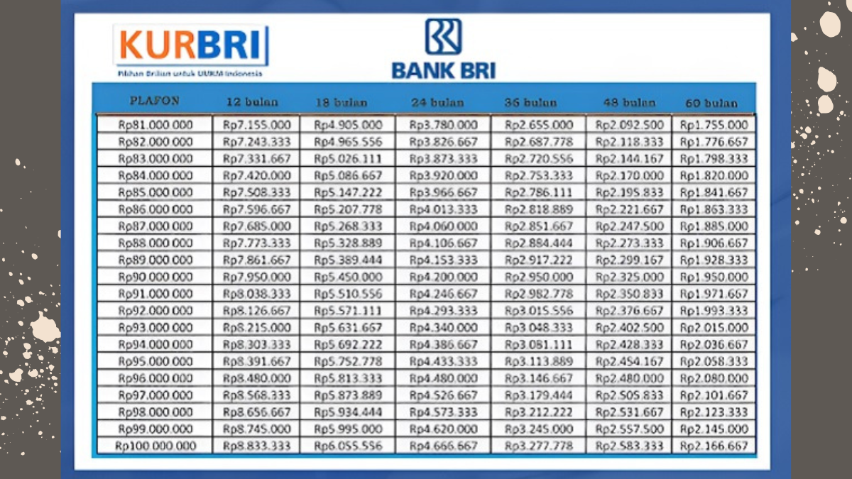 Angsuran KUR BRI