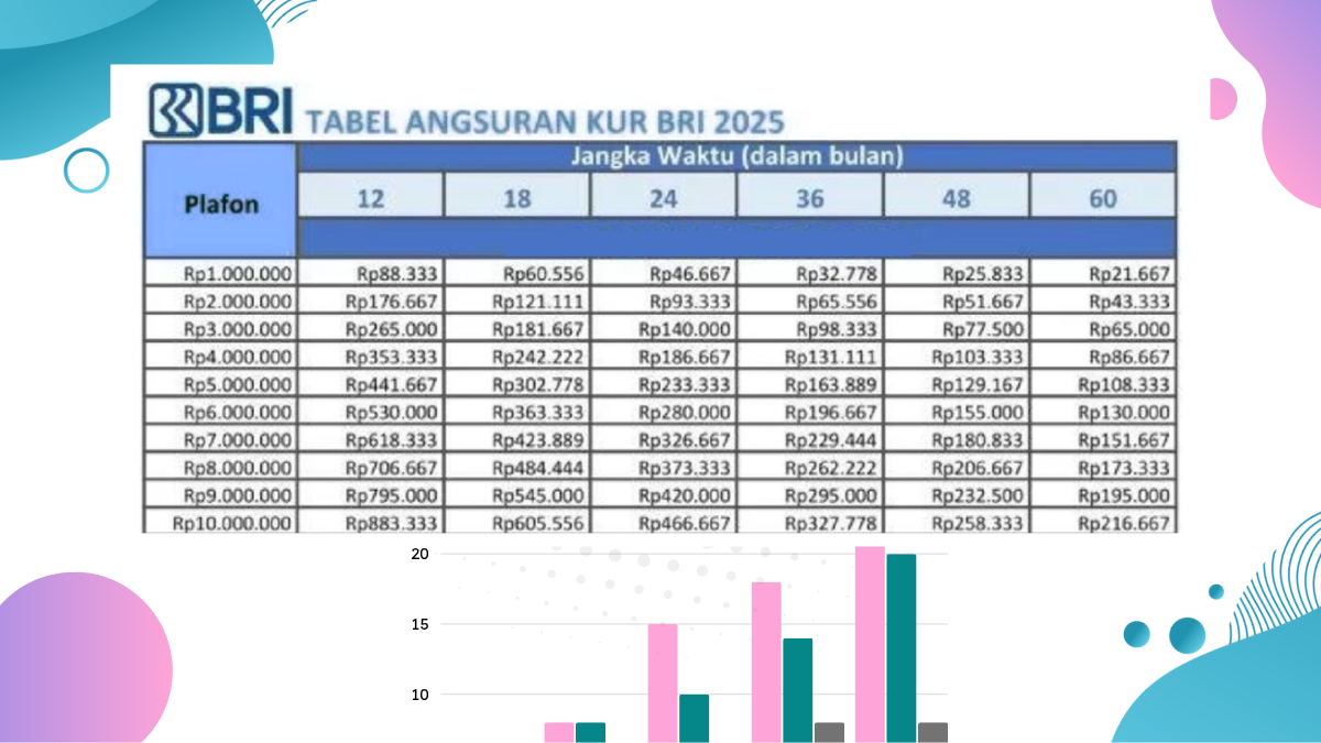 Angsuran KUR