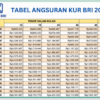 KUR BRI 2025