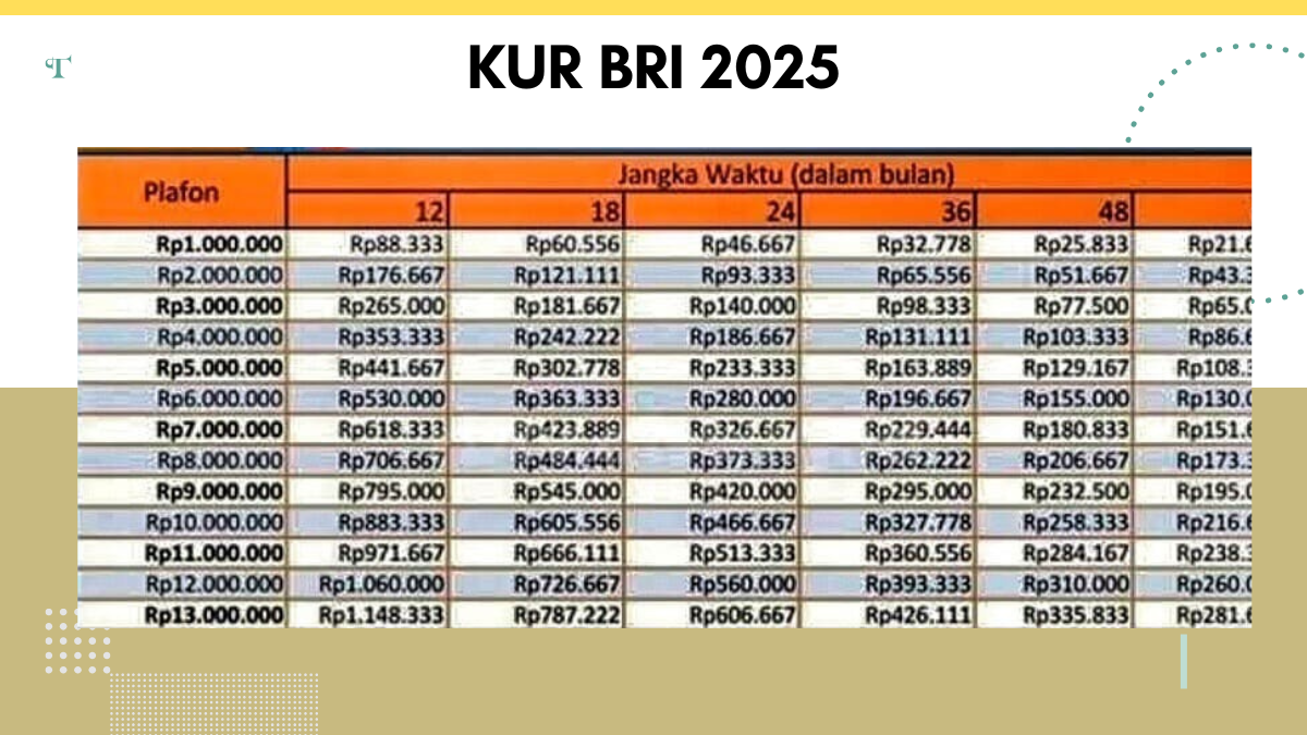 KUR BRI 2025