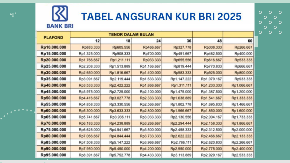 KUR BRI 2025
