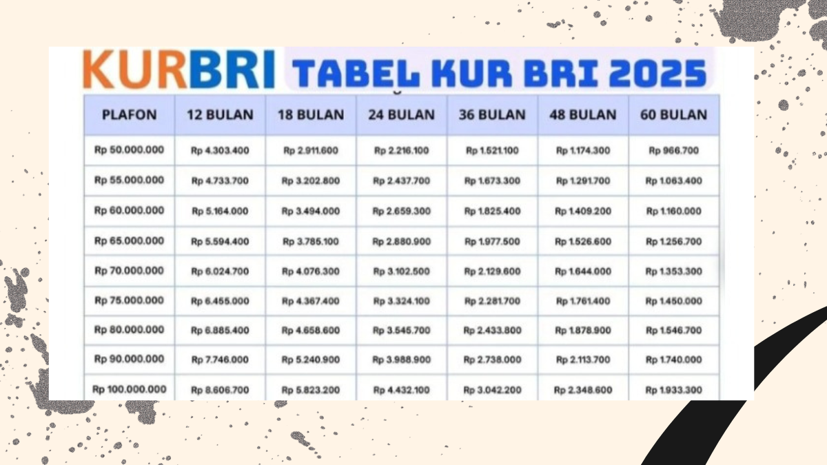 KUR BRI