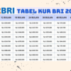 KUR BRI 2025