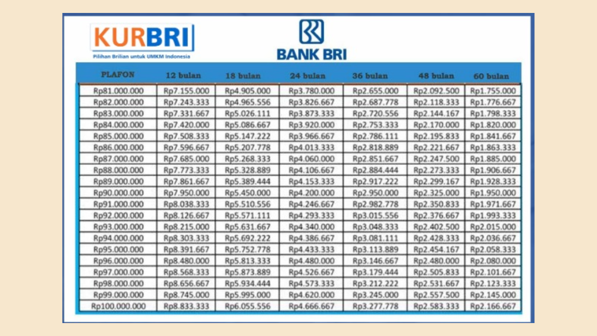 KUR BRI