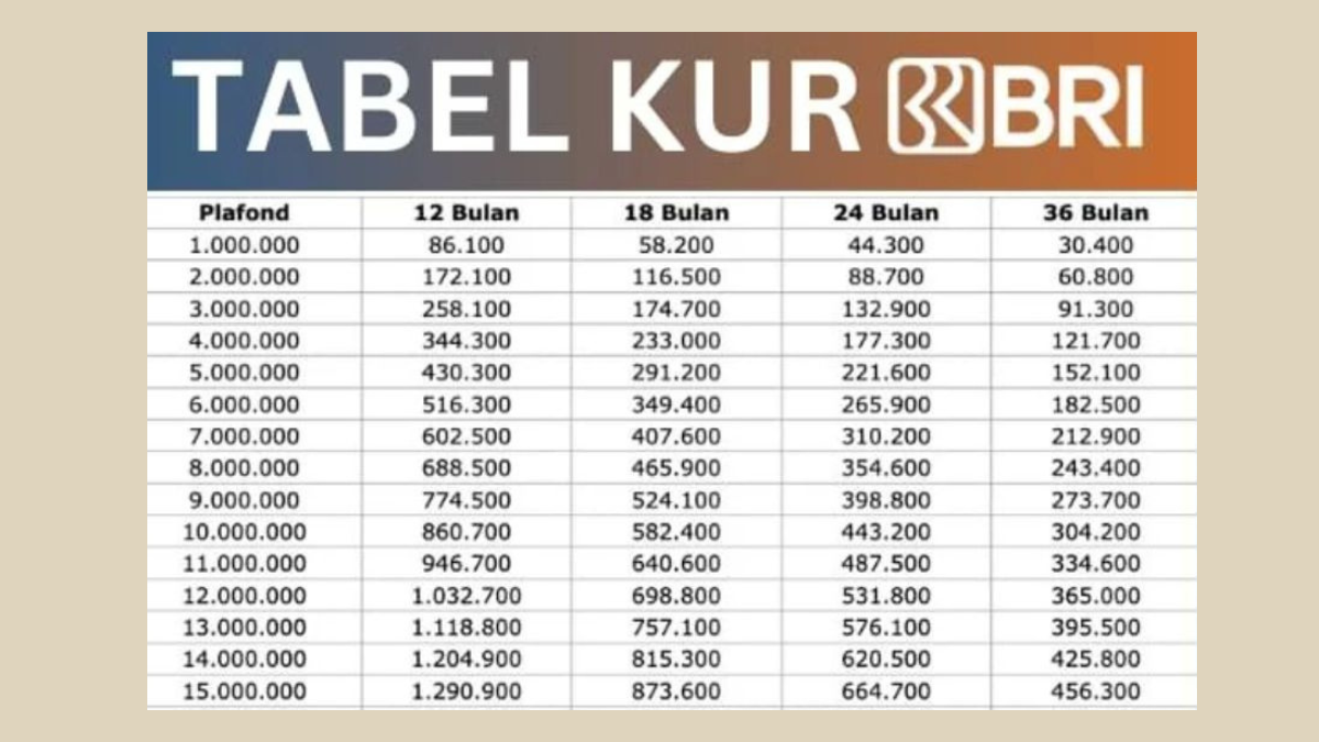 KUR BRI 2025