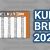 KUR BRI 2025