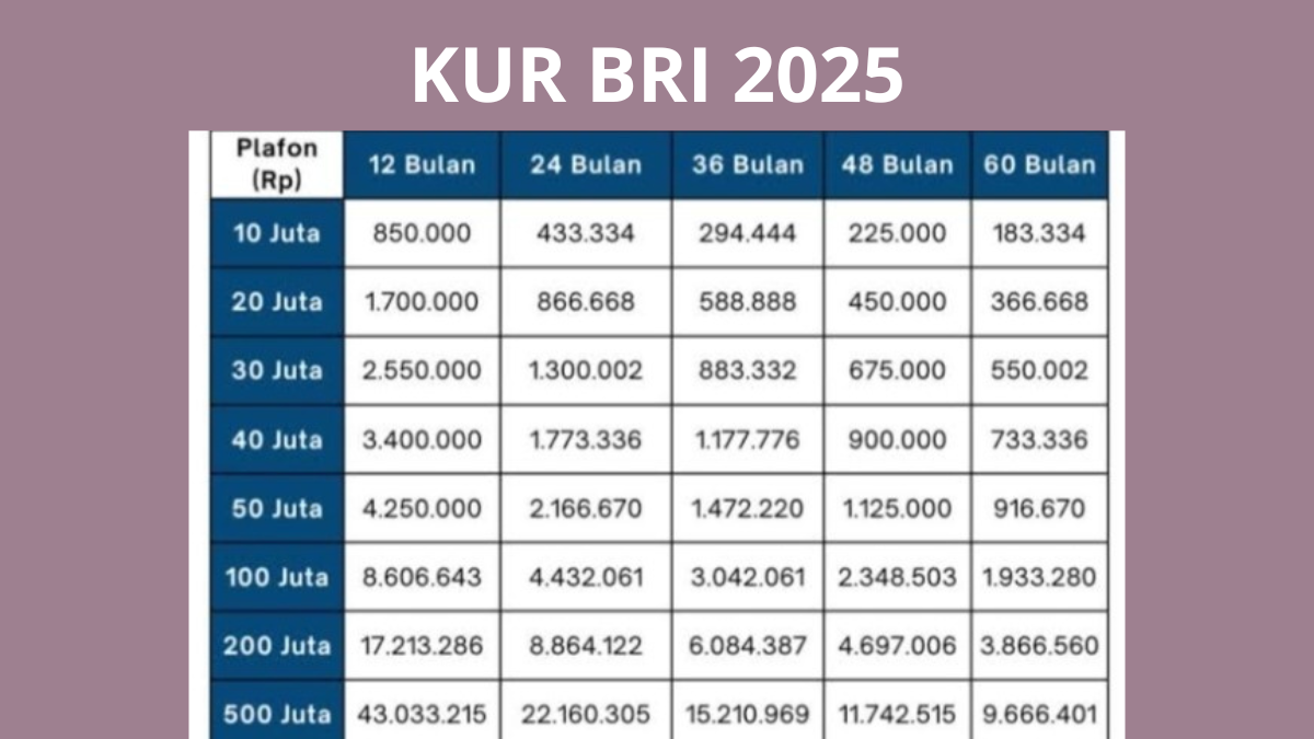 KUR BRI 2025