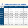 KUR BRI 2025