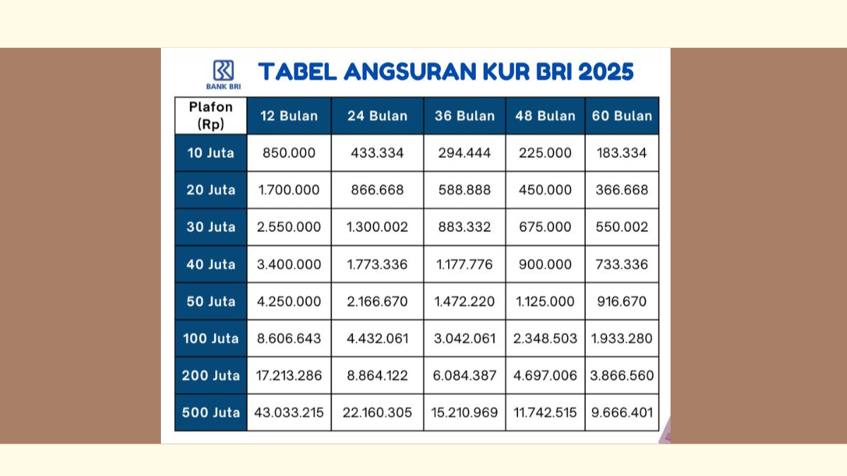 KUR BRI 2025
