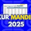 KUR Mandiri 2025