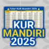 KUR Mandiri 2025
