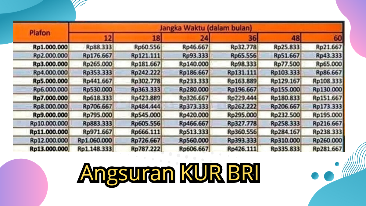 KUR BRI 2025