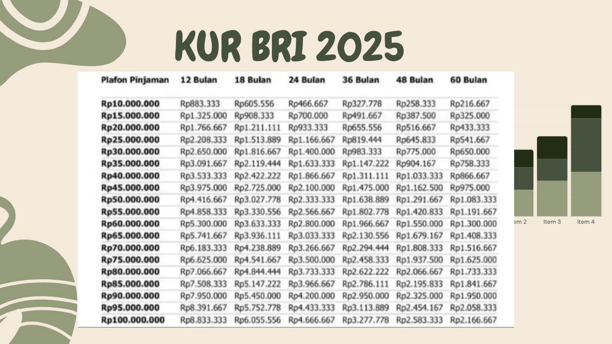 KUR BRI 2025