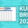 KUR BRI 2025