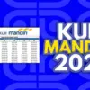 KUR Mandiri 2025