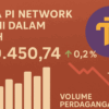 Harga Pi Network Hari Ini