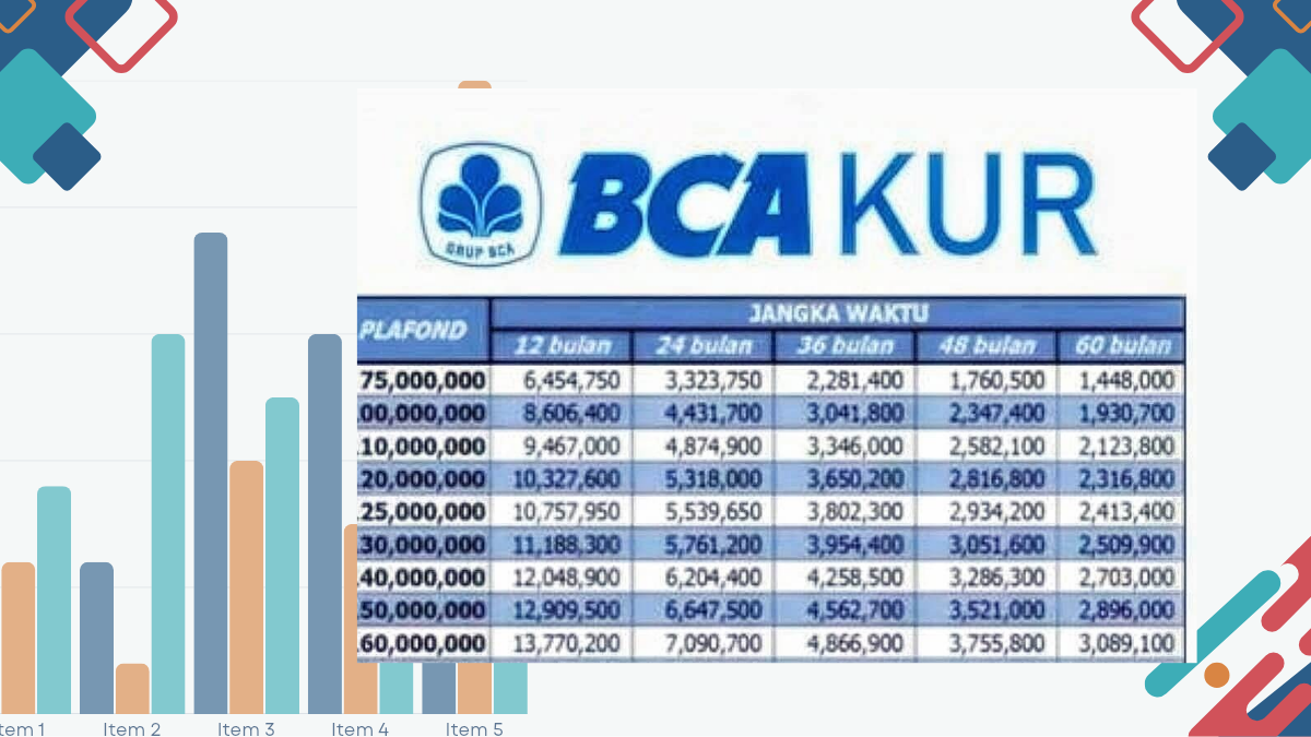 KUR BCA 2025