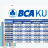 KUR BCA 2025
