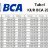 KUR BCA
