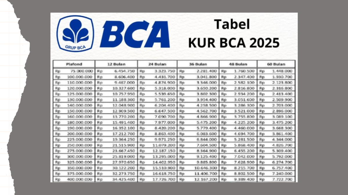 KUR BCA 2025