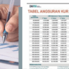 KUR BNI 2025