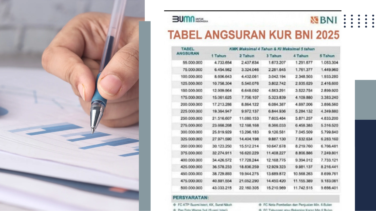 KUR BNI 2025