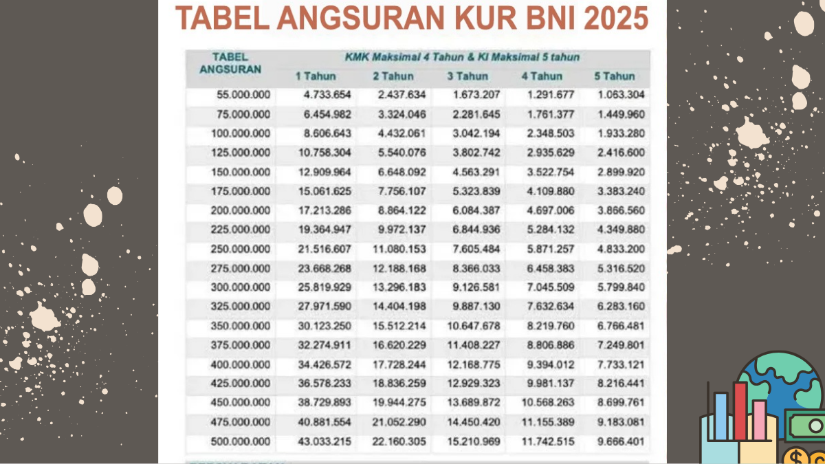 KUR BNI 2025