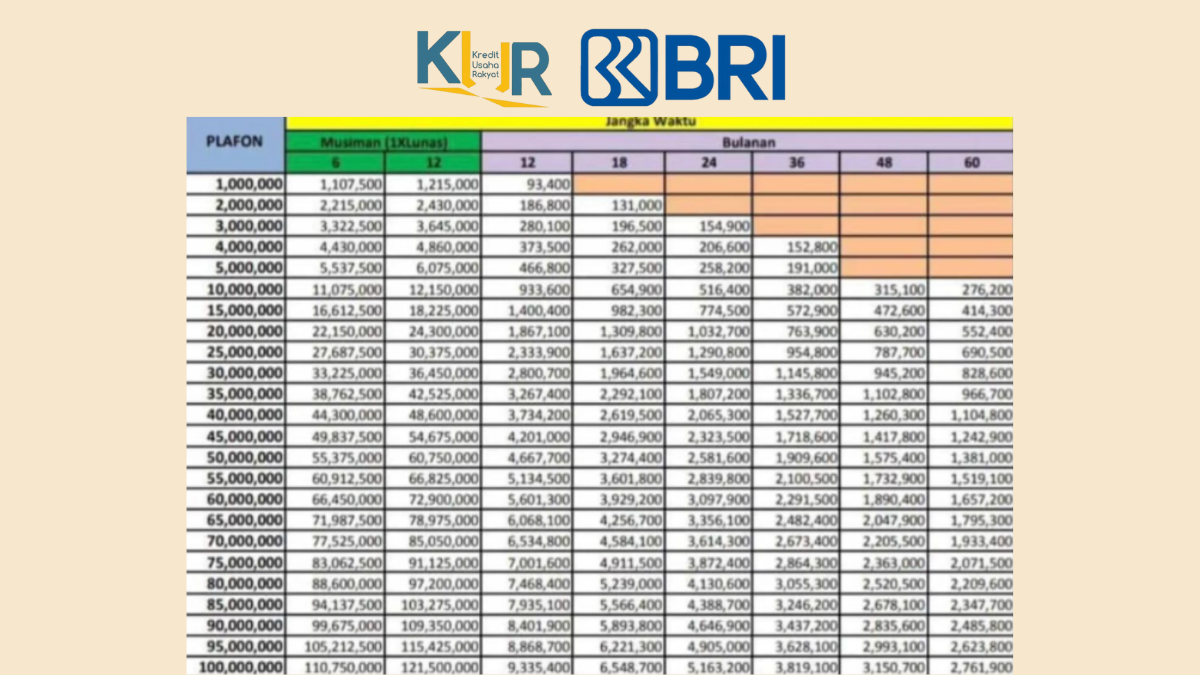 KUR BRI 2025