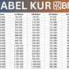 KUR BRI 2025