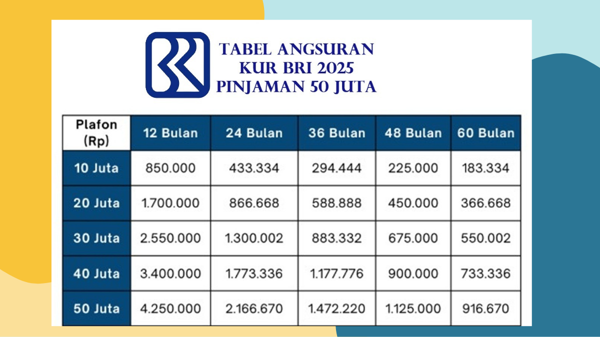 KUR BRI 2025