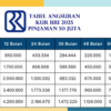 KUR BRI