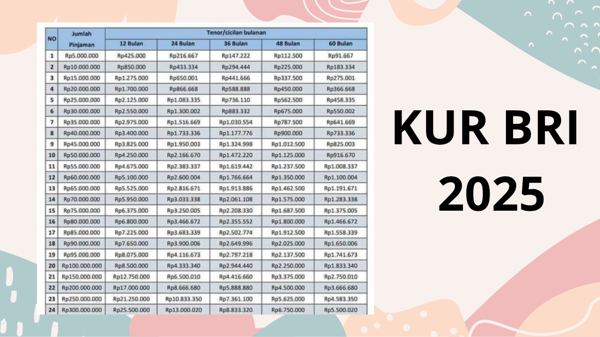 KUR BRI 2025