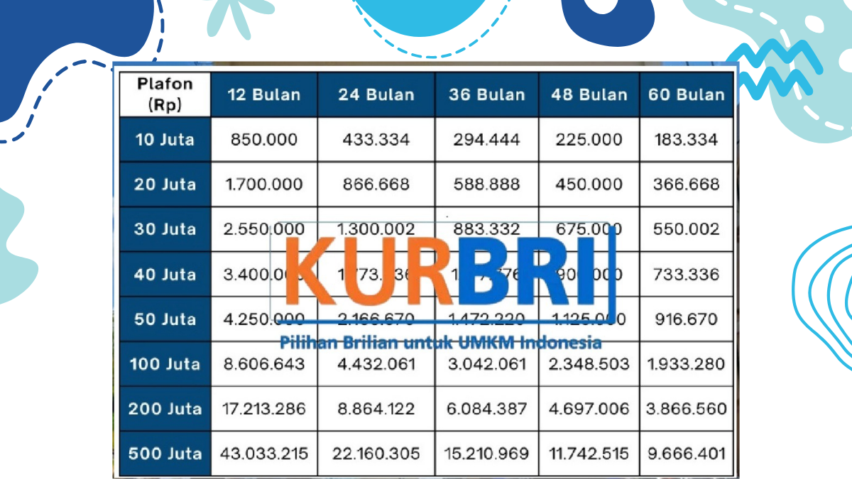 KUR BRI 2025