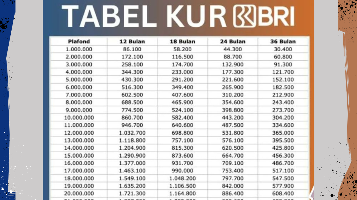 KUR BRI 2025